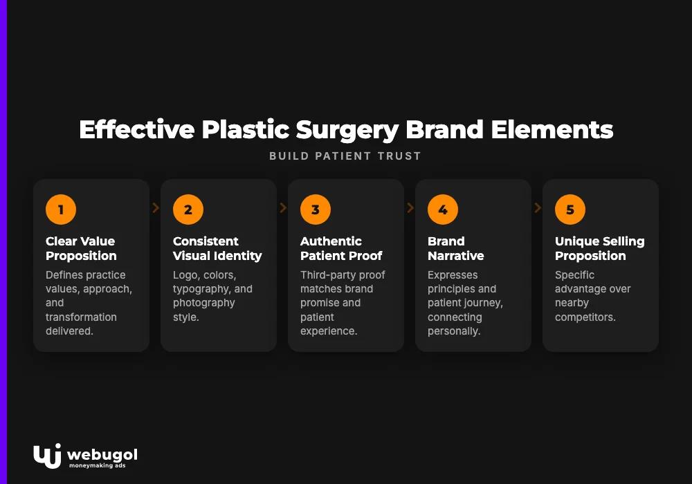 Effective Plastic Surgery Brand Elements