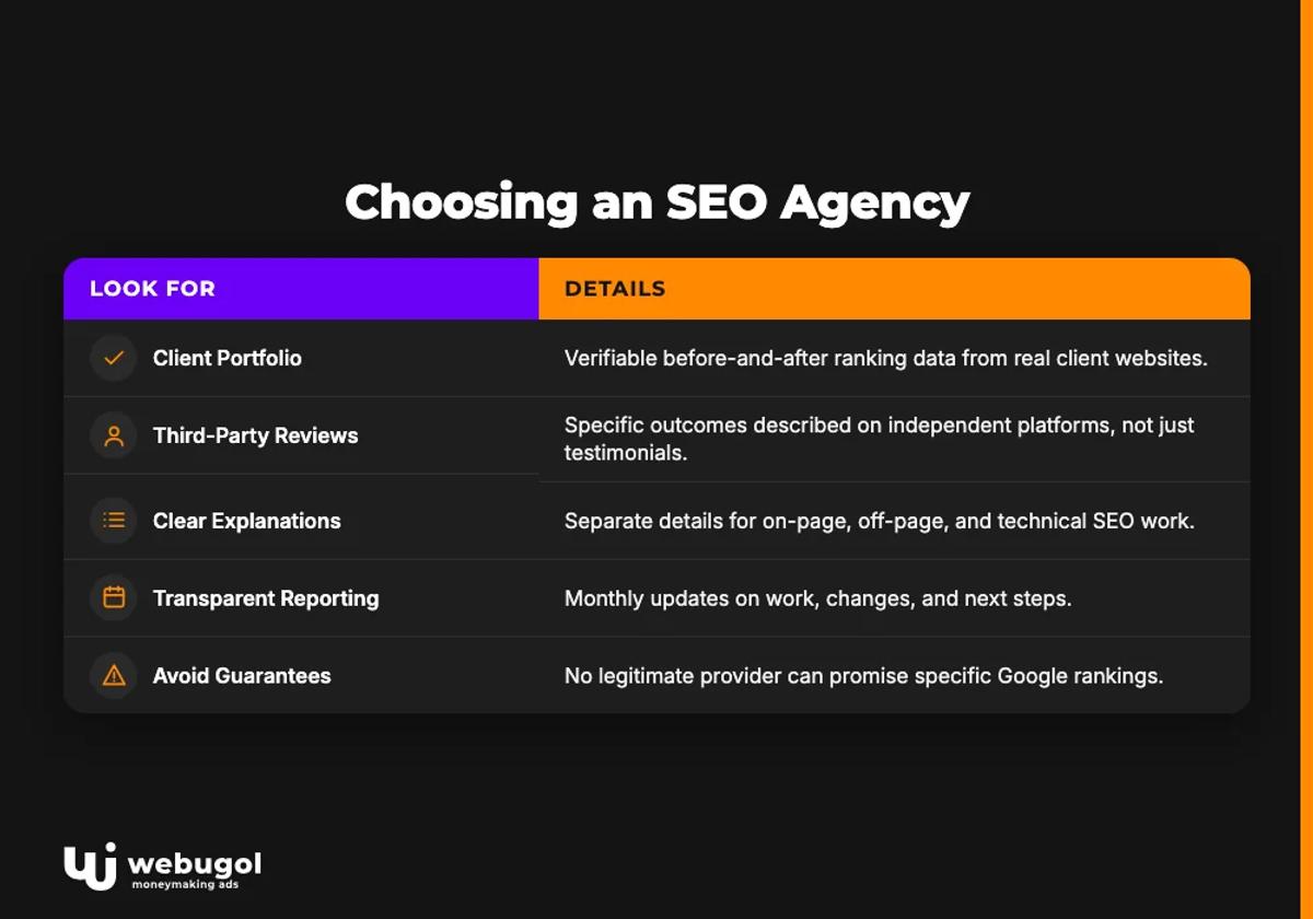 Choosing an SEO Agency