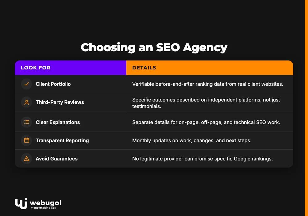Choosing an SEO Agency