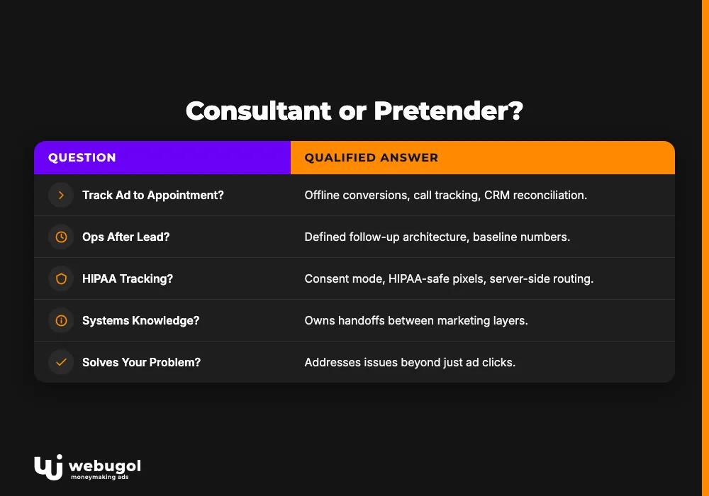 Consultant or Pretender?