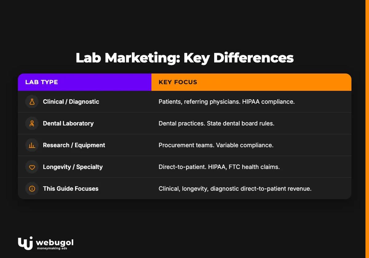laboratory marketing