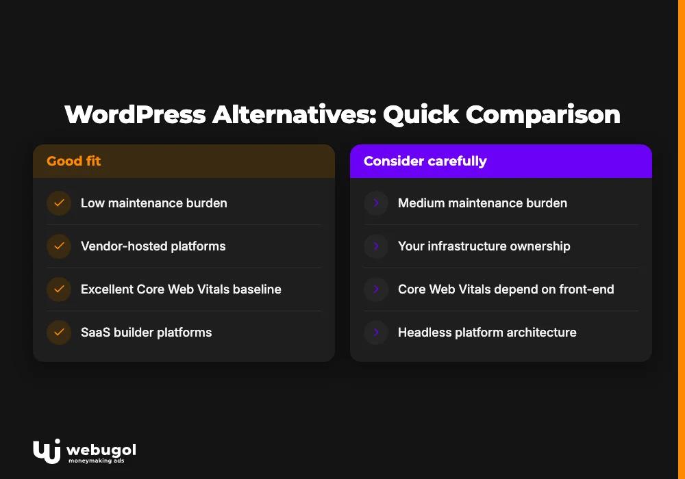 WordPress Alternatives: Quick Comparison