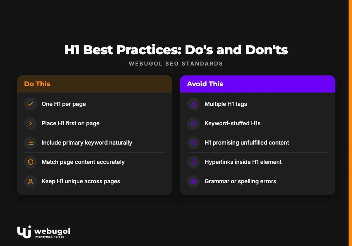 H1 Best Practices: Do's and Don'ts
