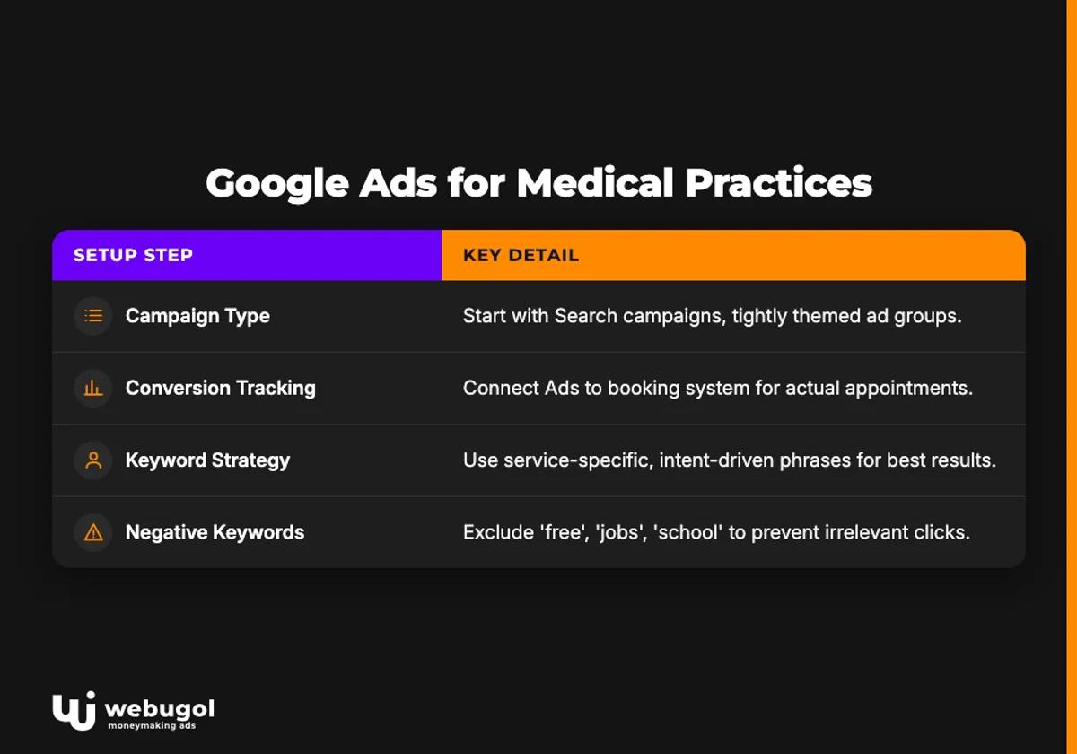 google ads for medical practices