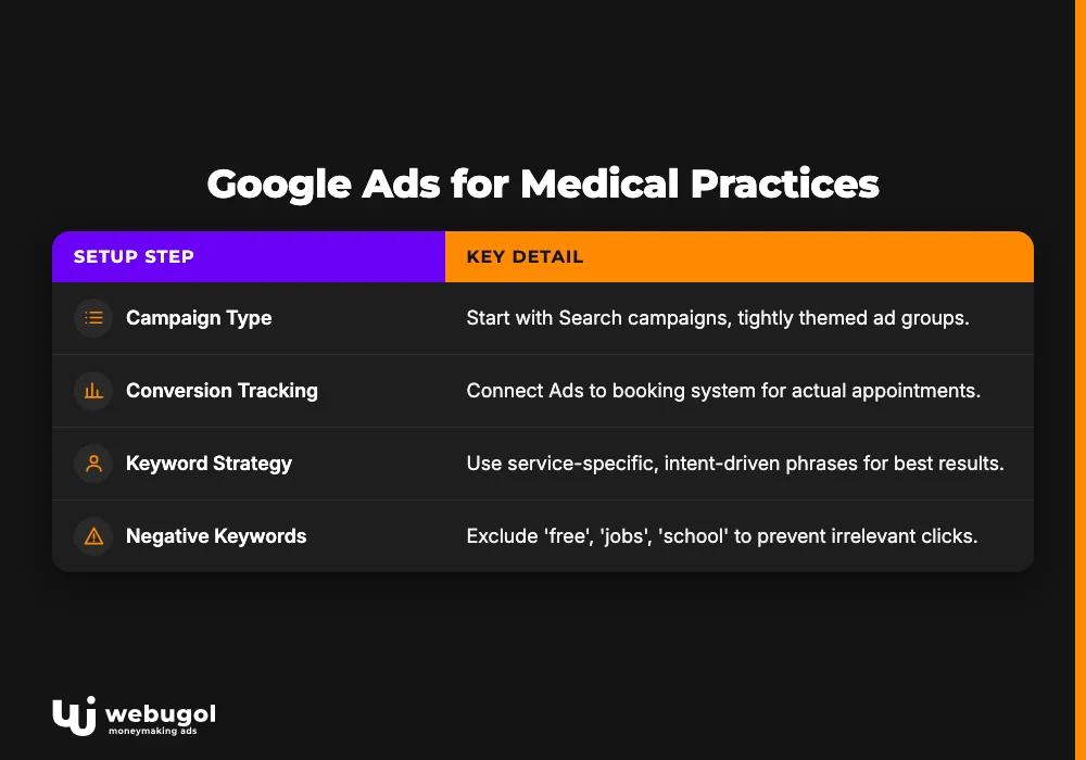 google ads for medical practices