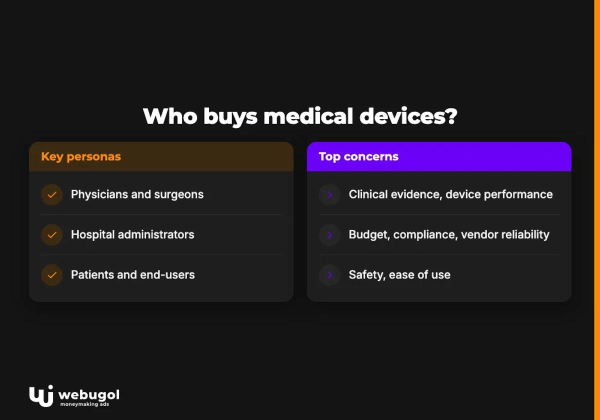 Who buys medical devices?