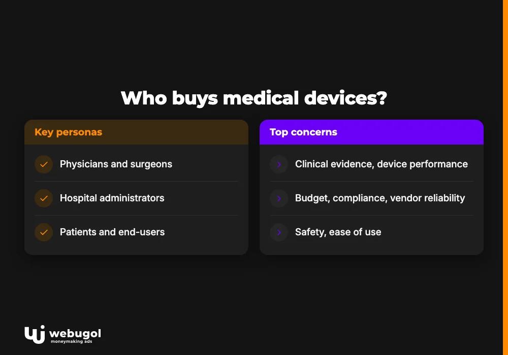 Who buys medical devices?