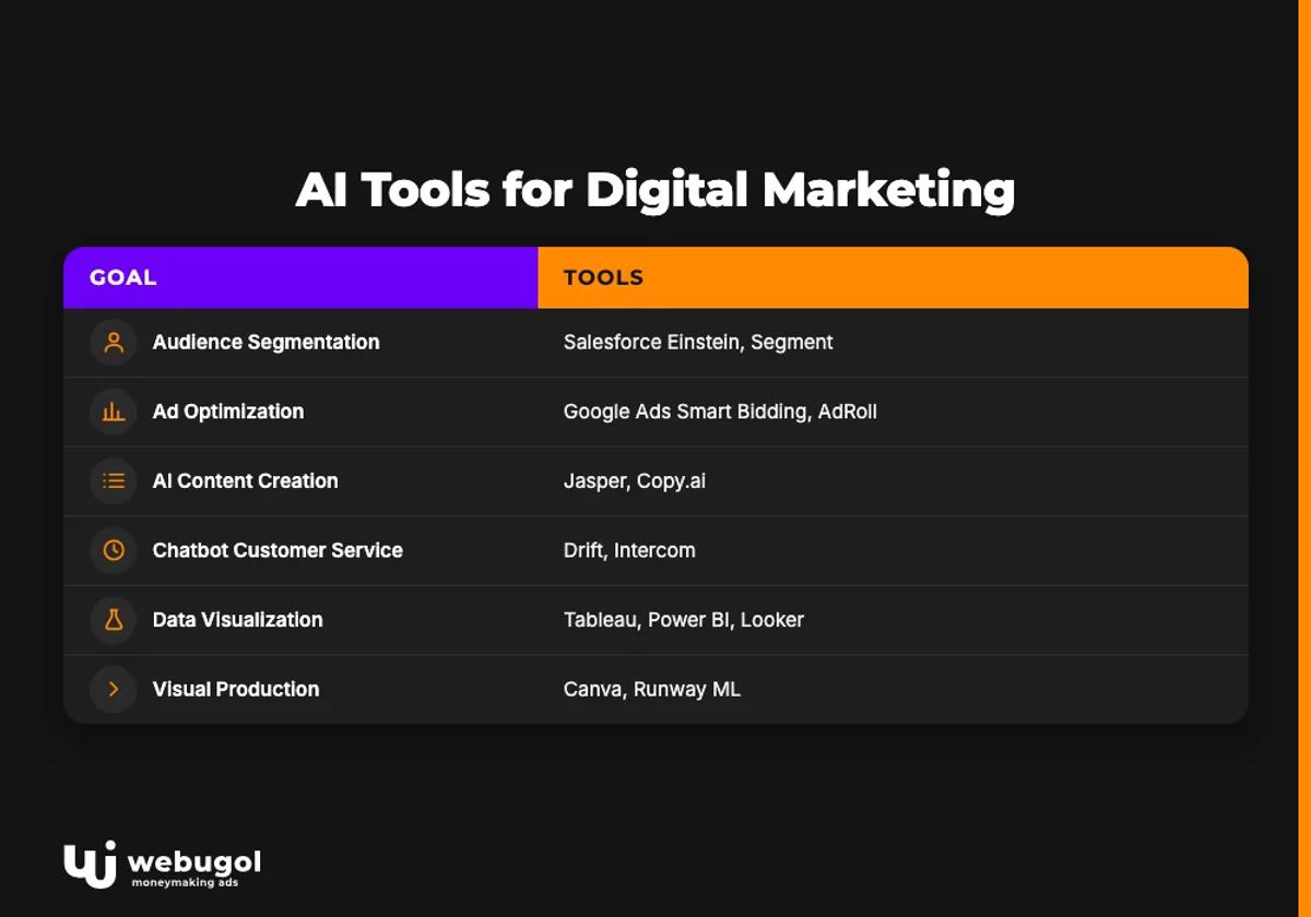 AI Tools for Digital Marketing