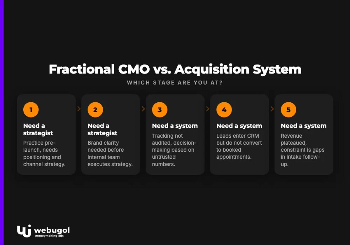 fractional cmo healthcare
