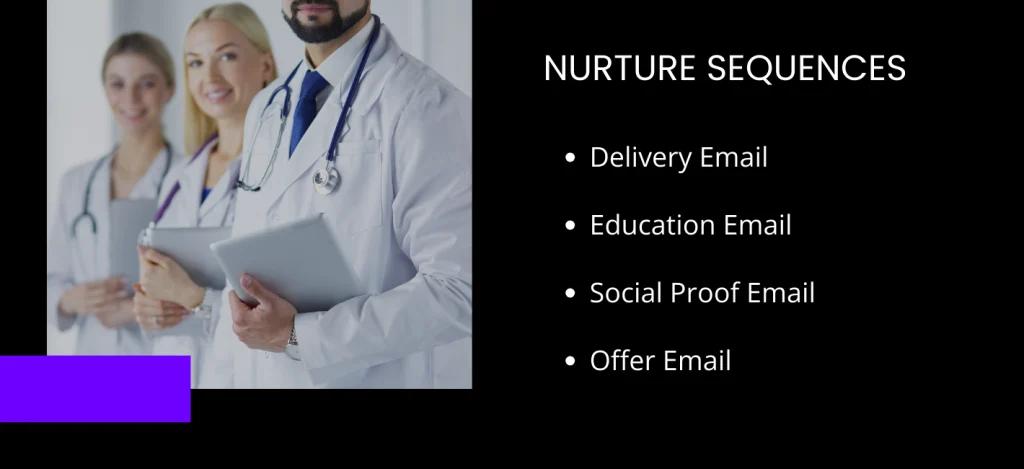 neuropathy marketing