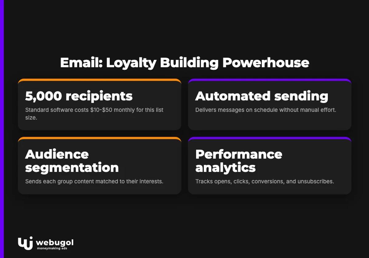 Email: Loyalty Building Powerhouse