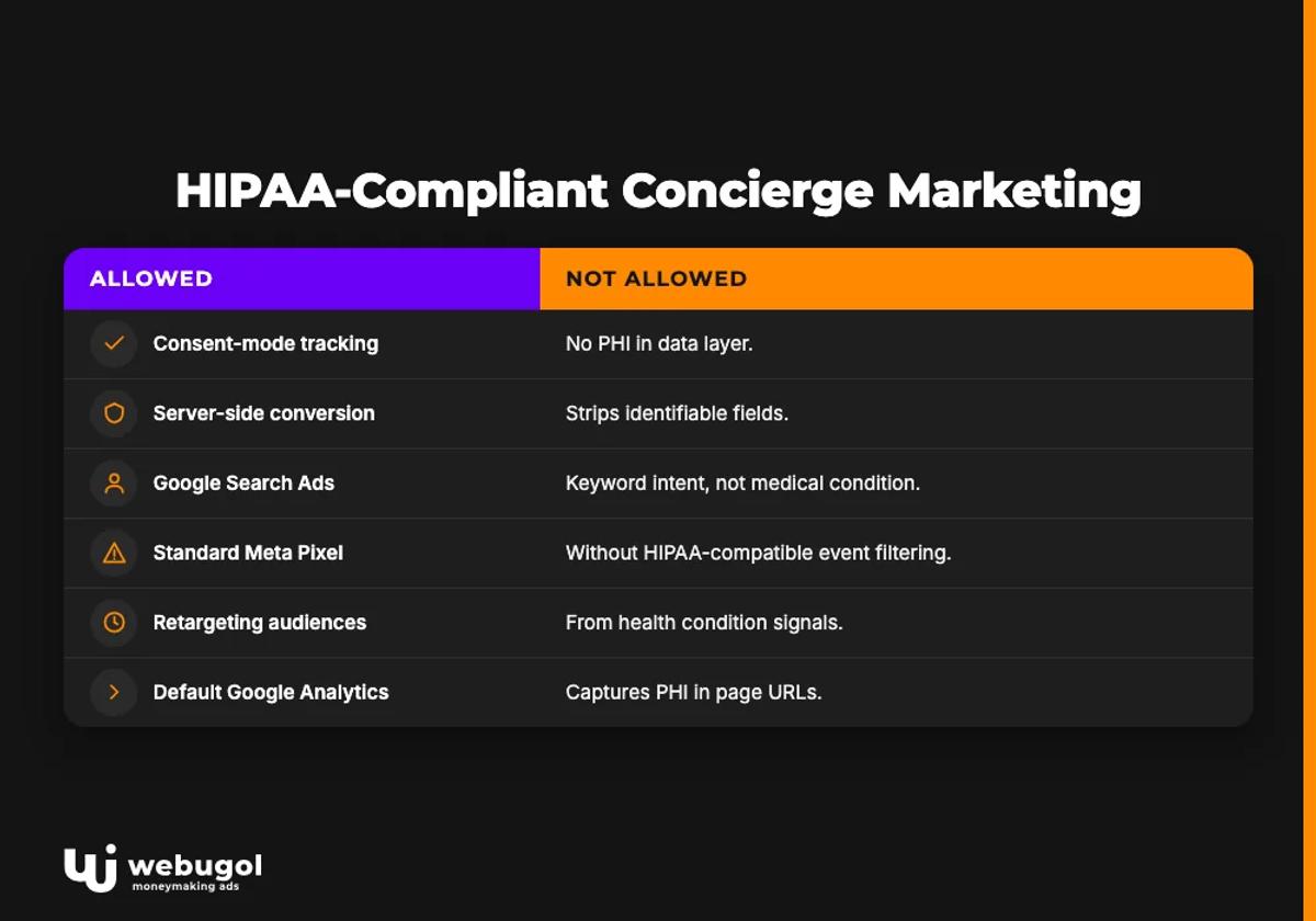 HIPAA-Compliant Concierge Marketing