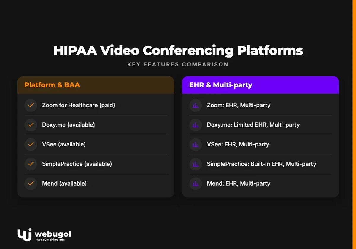 HIPAA Video Conferencing Platforms