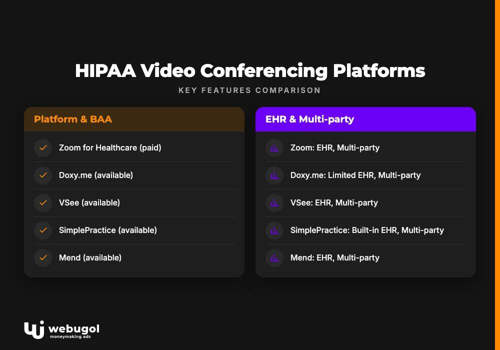 HIPAA Video Conferencing Platforms