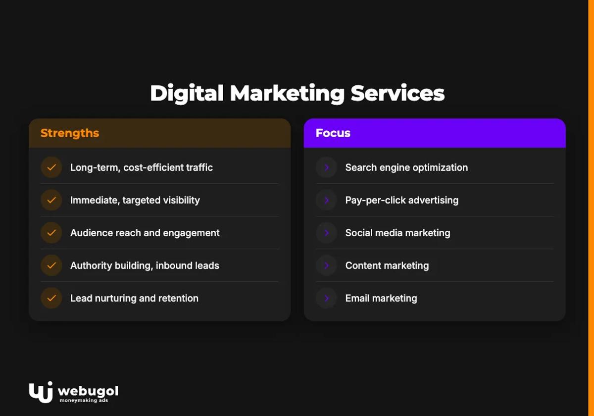 Digital Marketing Services