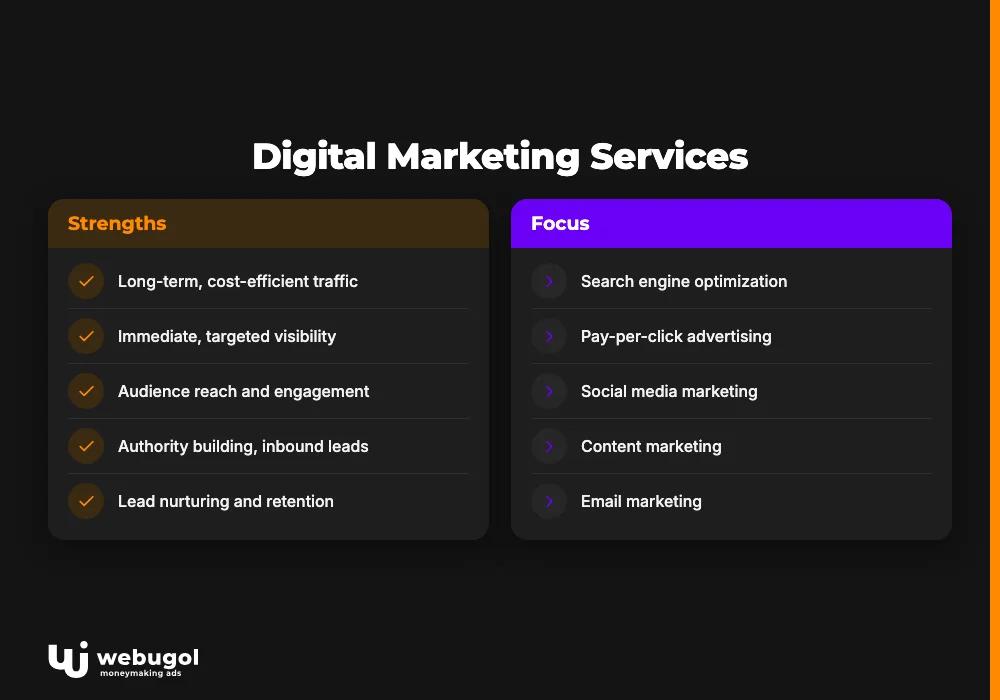 Digital Marketing Services
