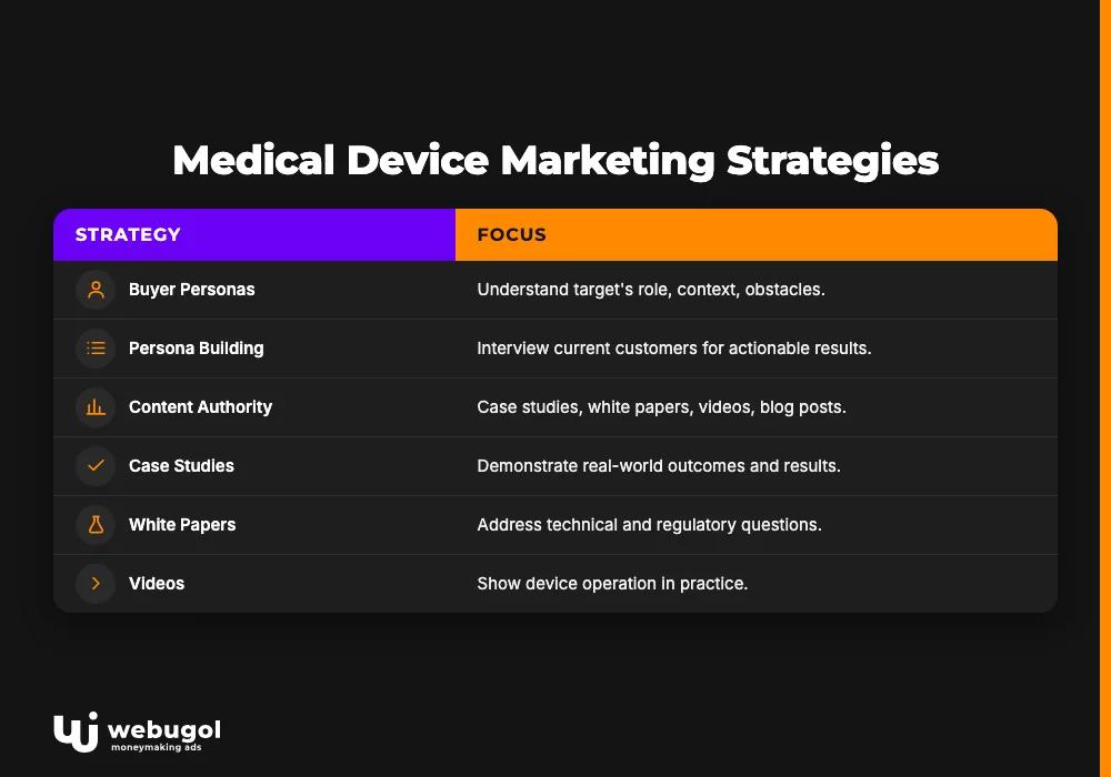 Medical Device Marketing Strategies