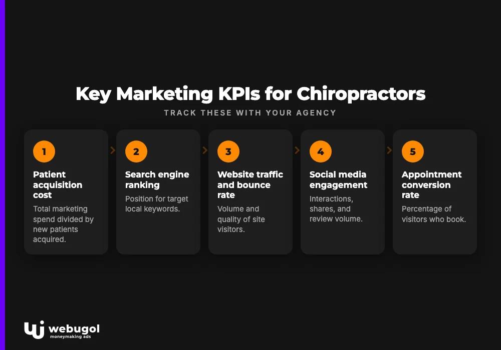 Key Marketing KPIs for Chiropractors