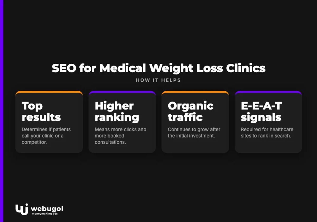 seo for medical weight loss