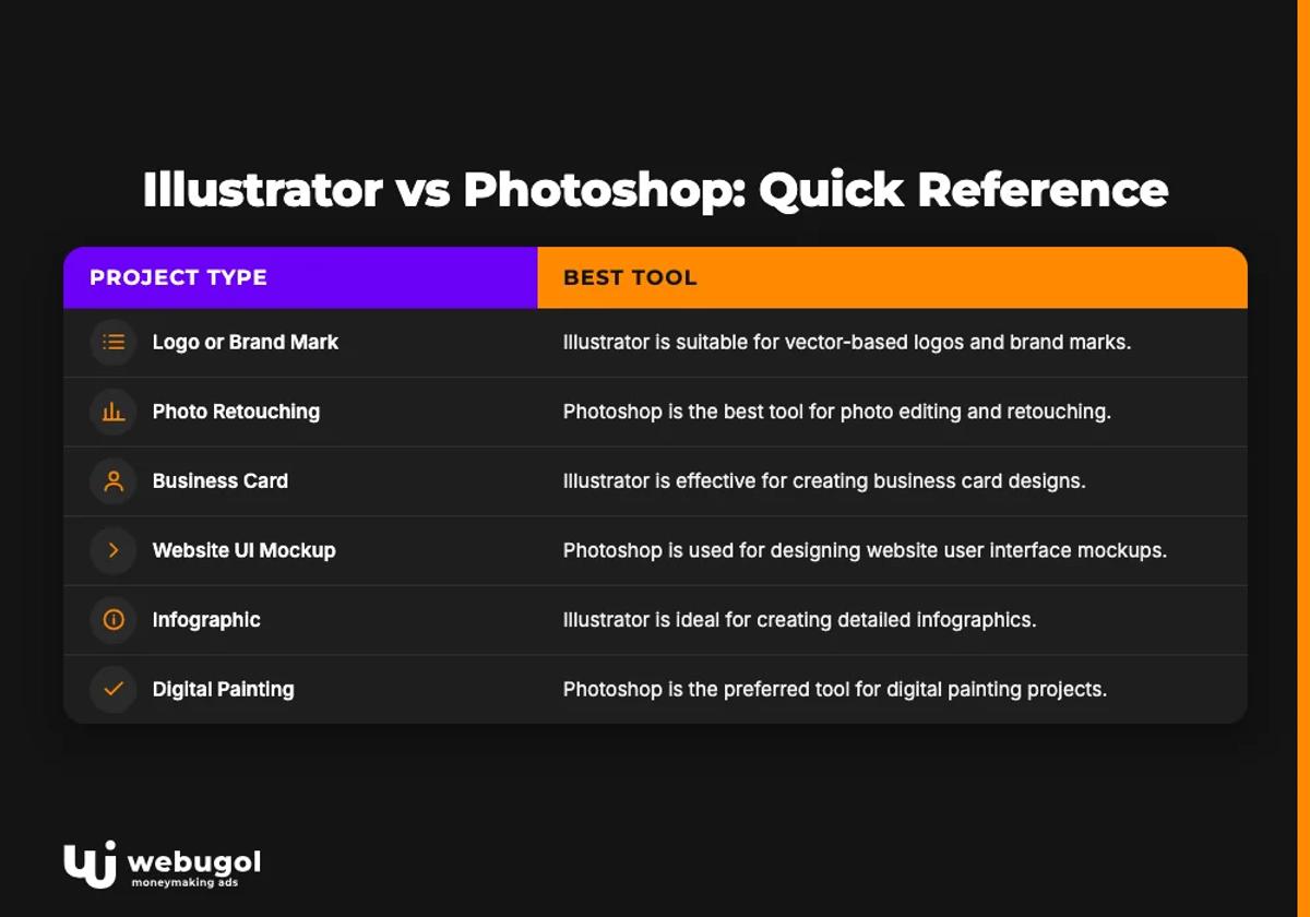 Illustrator vs Photoshop: Quick Reference