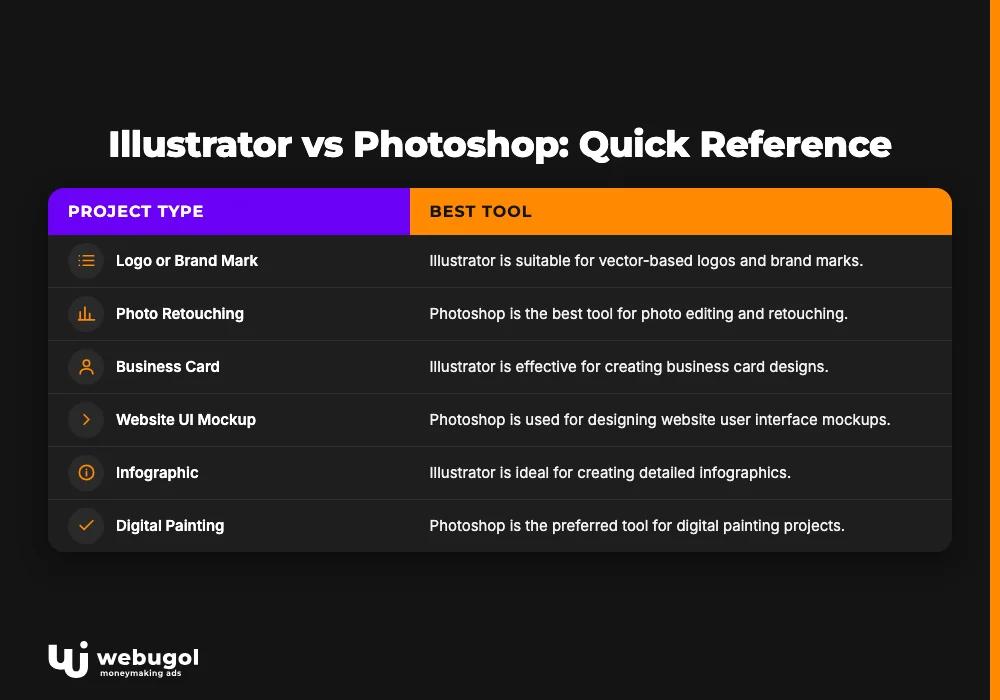 Illustrator vs Photoshop: Quick Reference