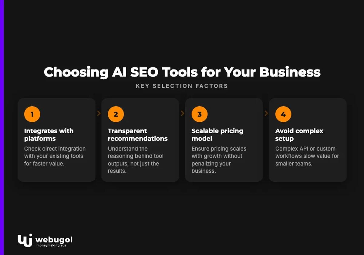 Choosing AI SEO Tools for Your Business