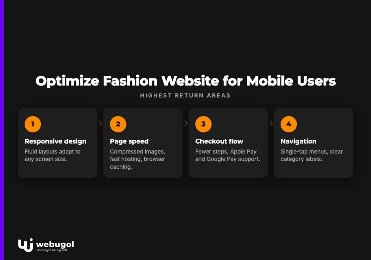 Optimize Fashion Website for Mobile Users