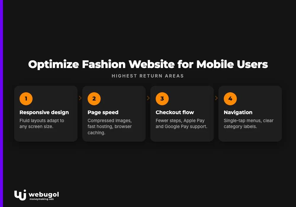 Optimize Fashion Website for Mobile Users