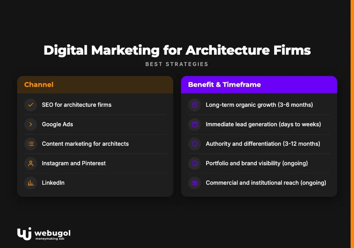Digital Marketing for Architecture Firms