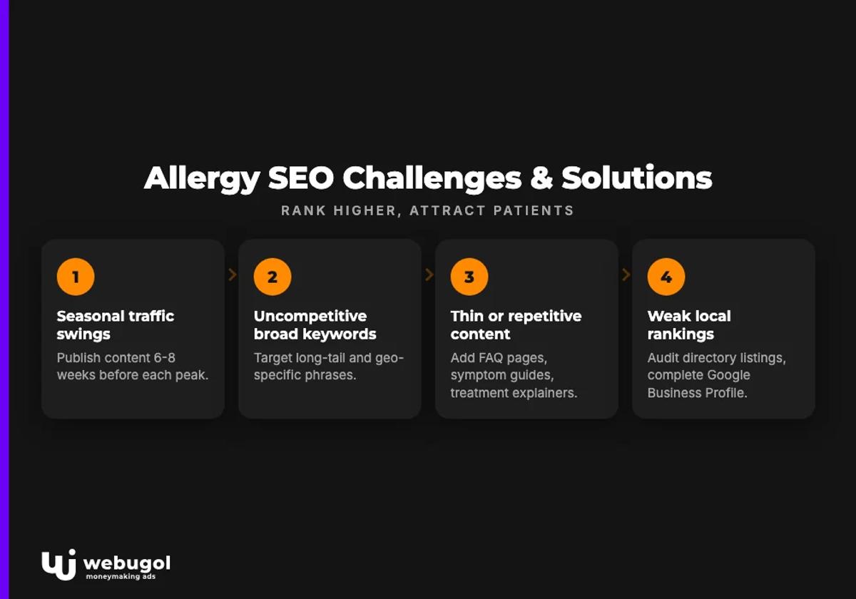 Allergy SEO Challenges & Solutions