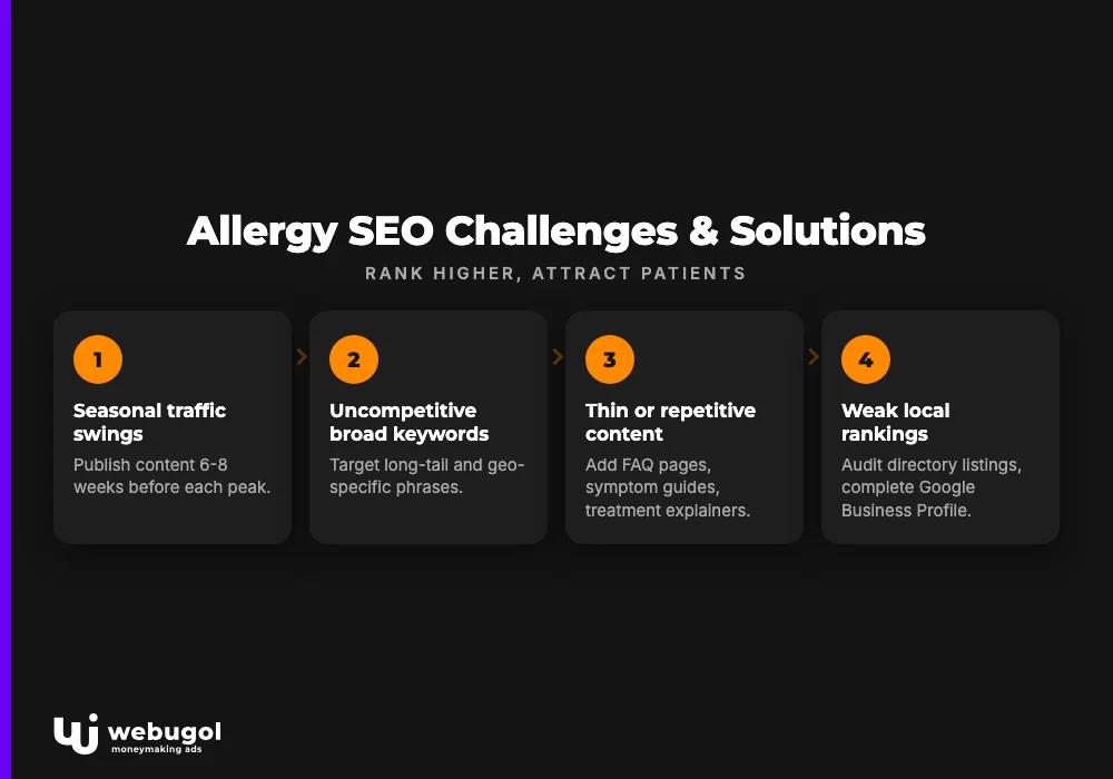 Allergy SEO Challenges & Solutions