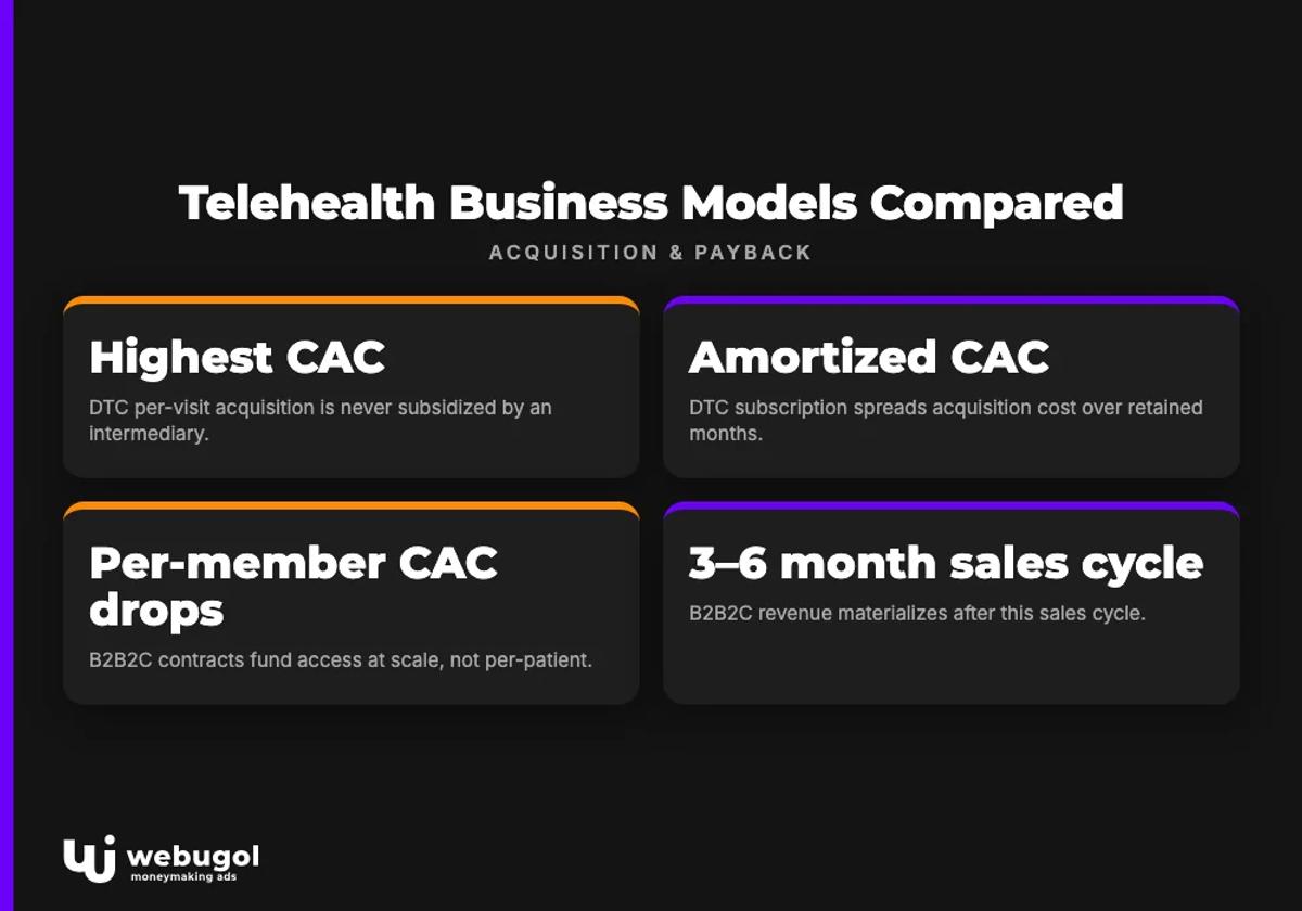 telehealth business model