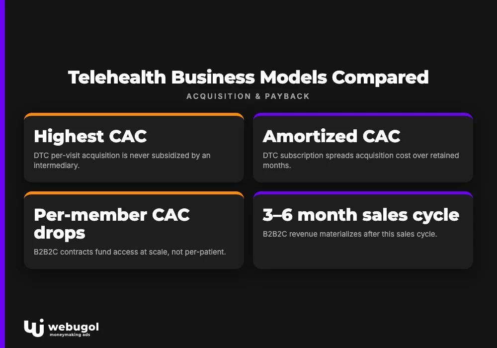 telehealth business model