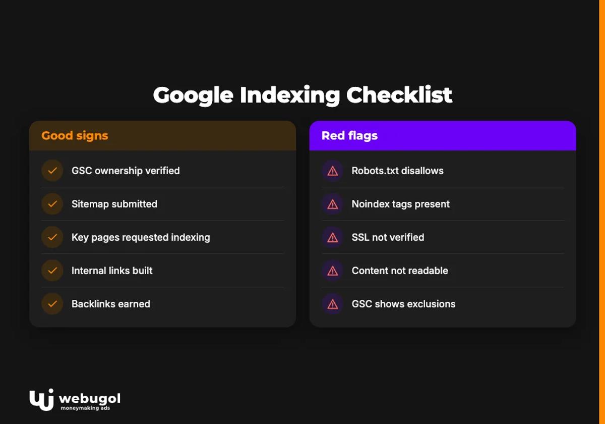 Google Indexing Checklist