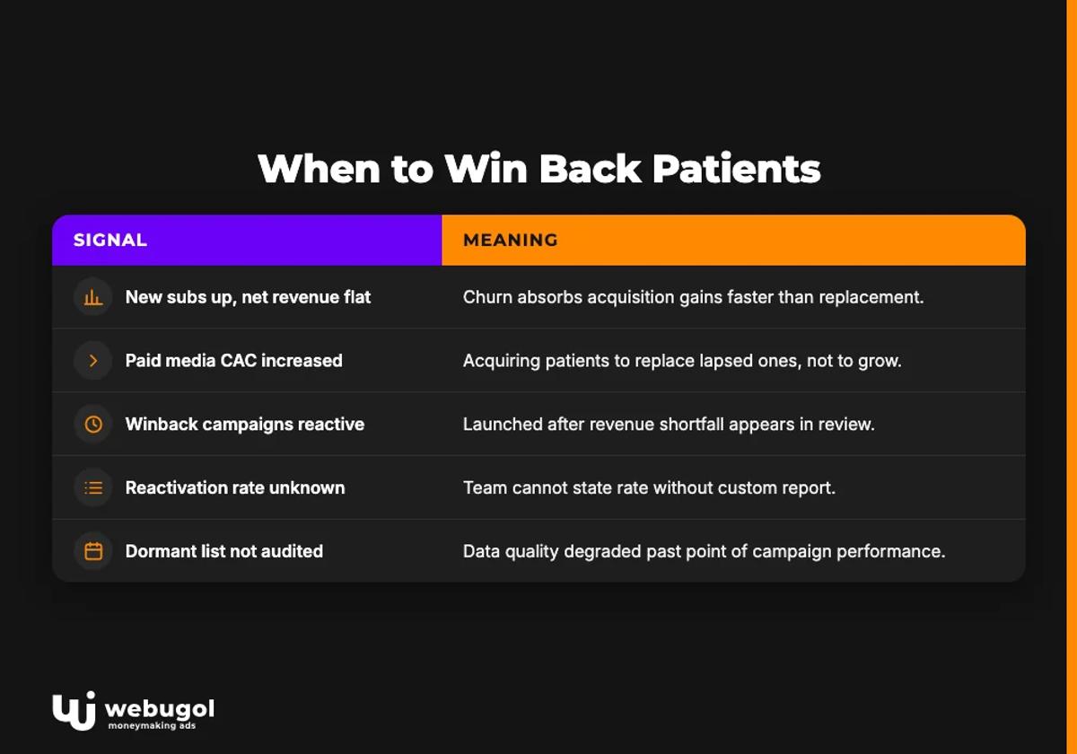 customer winback