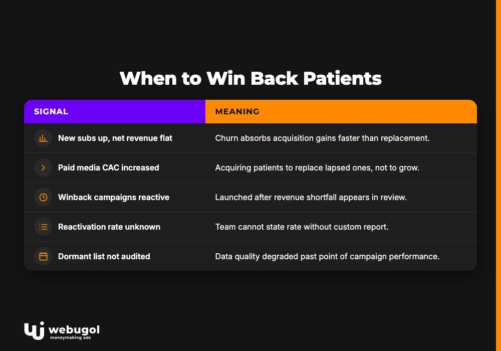 customer winback