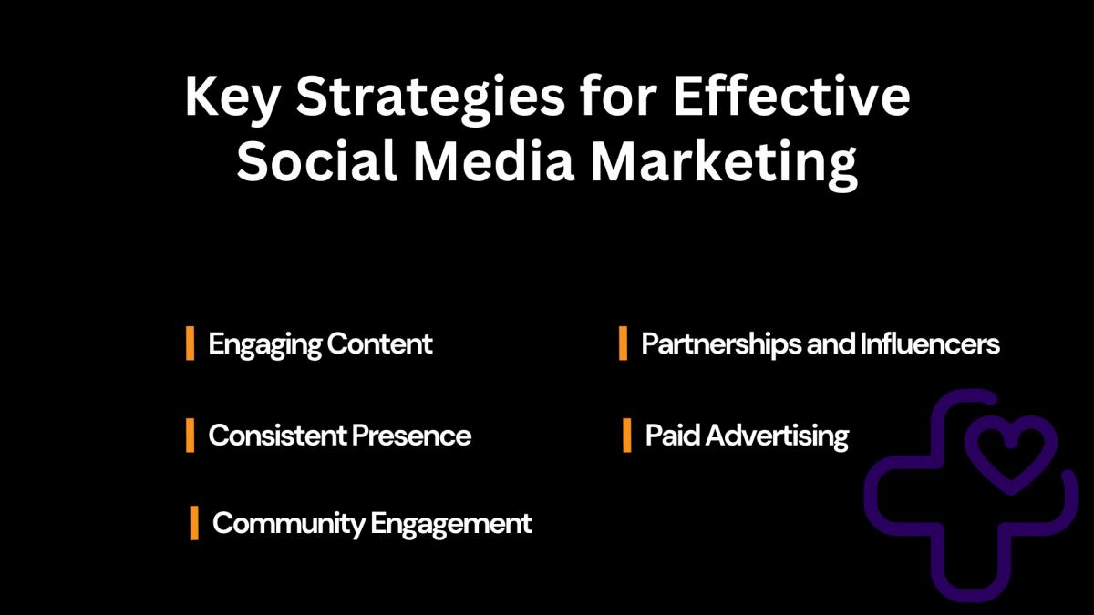 rehab marketing