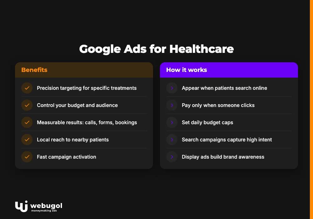 Google Ads for Healthcare