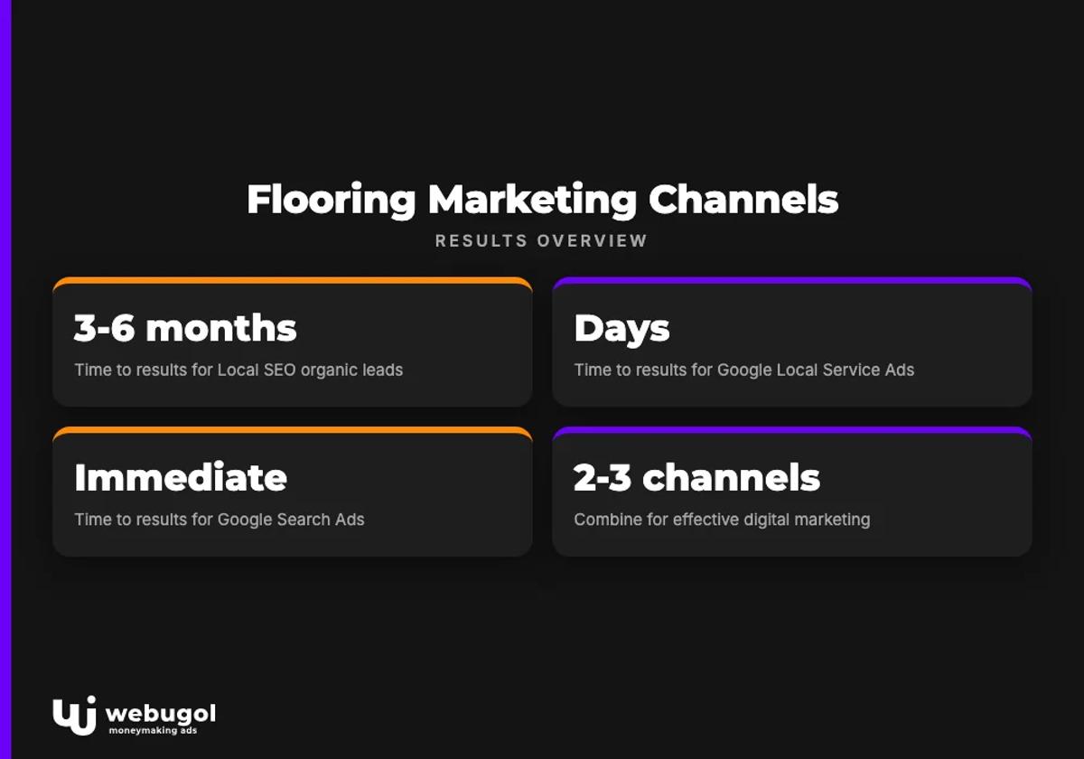 flooring marketing strategies
