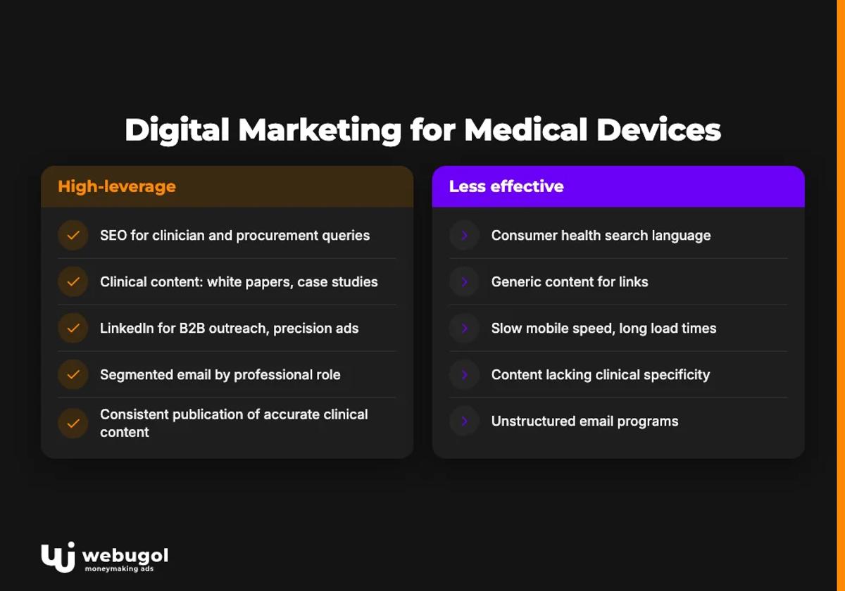 Digital Marketing for Medical Devices