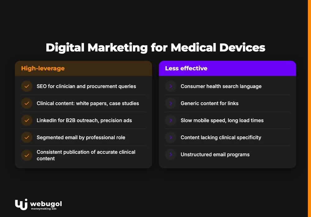 Digital Marketing for Medical Devices