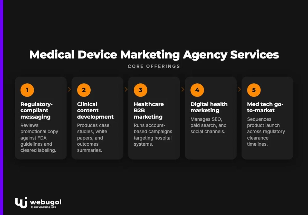 Medical Device Marketing Agency Services