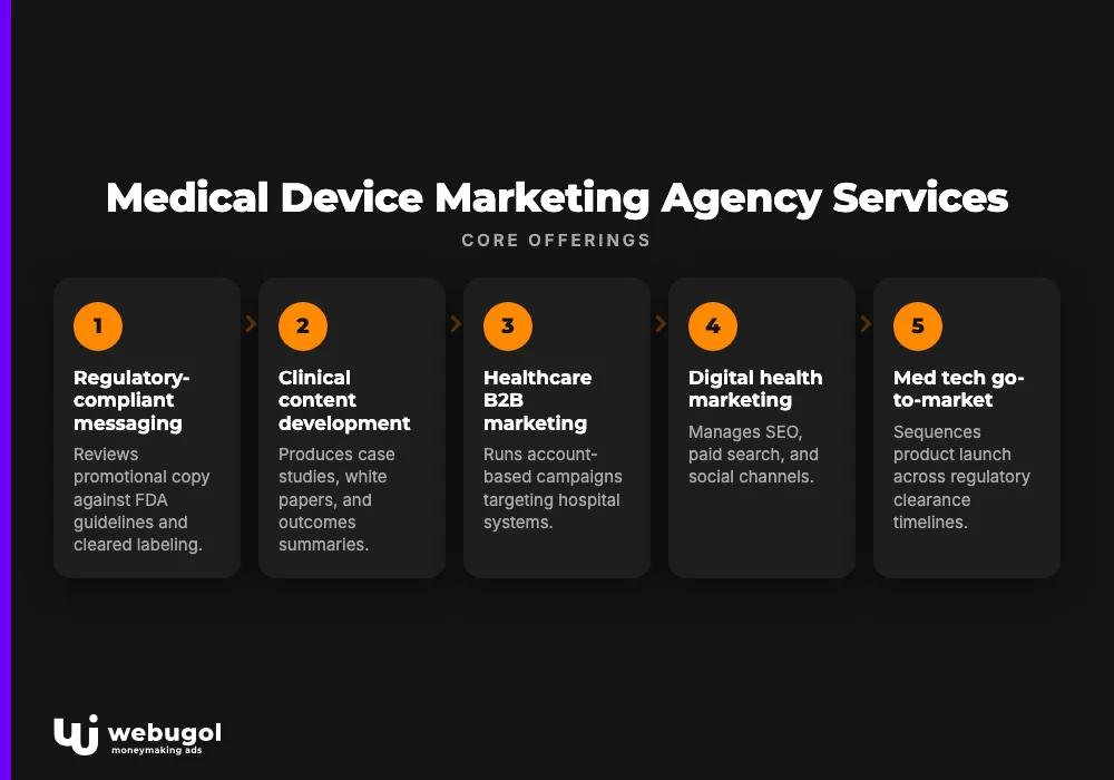 Medical Device Marketing Agency Services