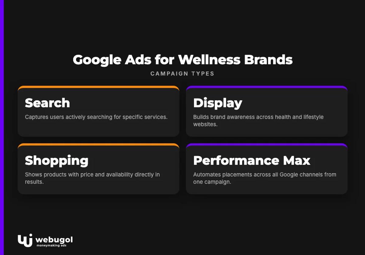 Google Ads for Wellness Brands