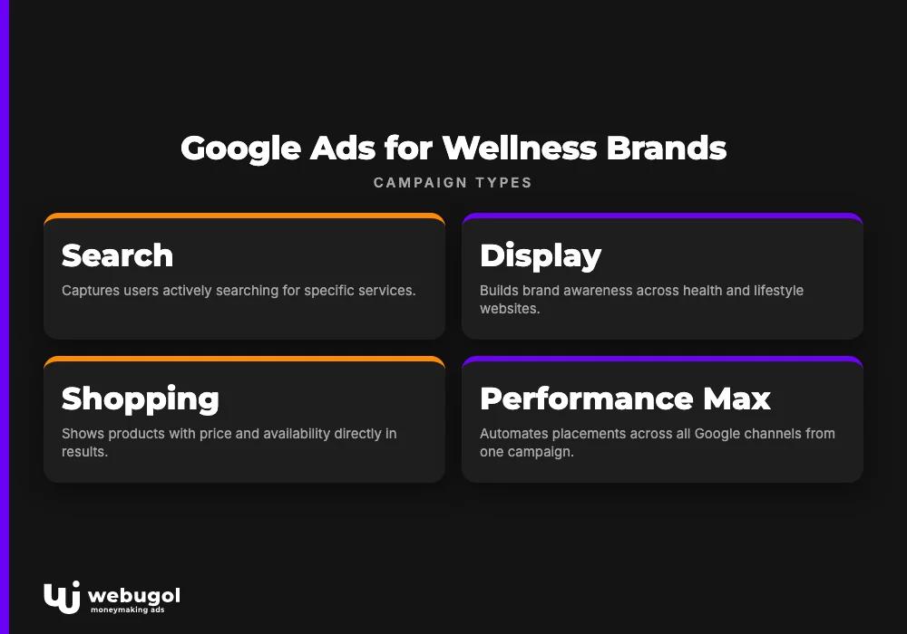 Google Ads for Wellness Brands