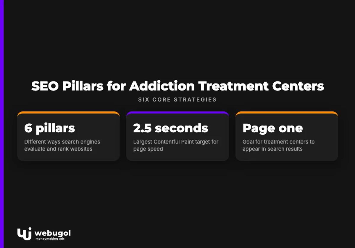 SEO Pillars for Addiction Treatment Centers