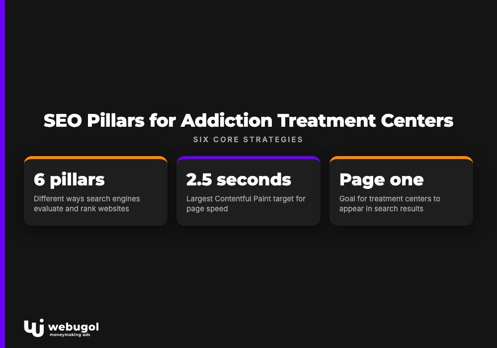 SEO Pillars for Addiction Treatment Centers