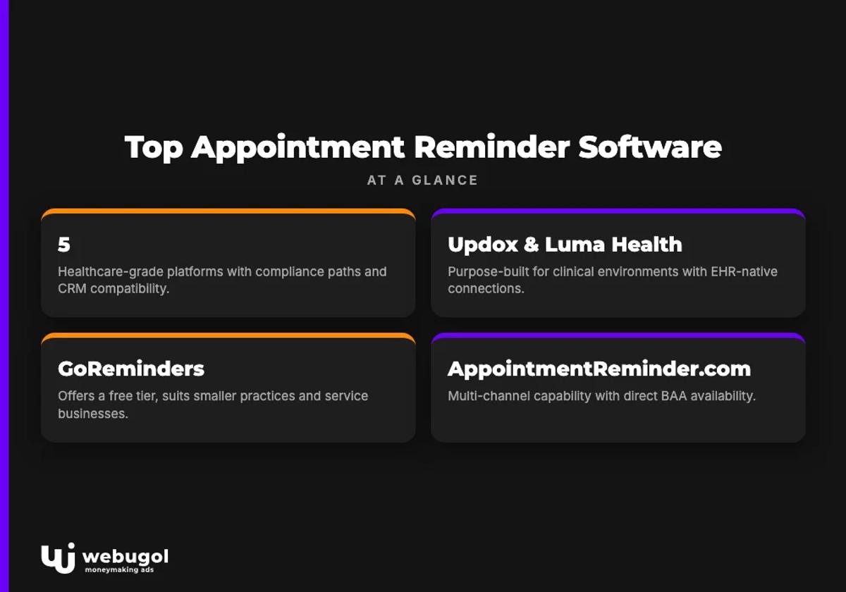 Top Appointment Reminder Software