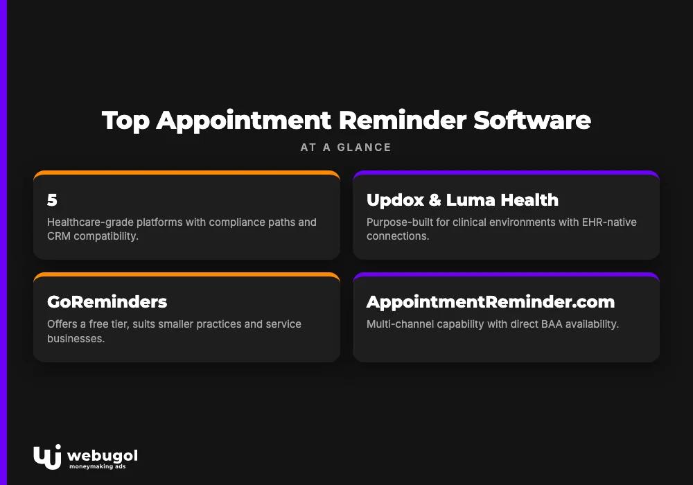Top Appointment Reminder Software