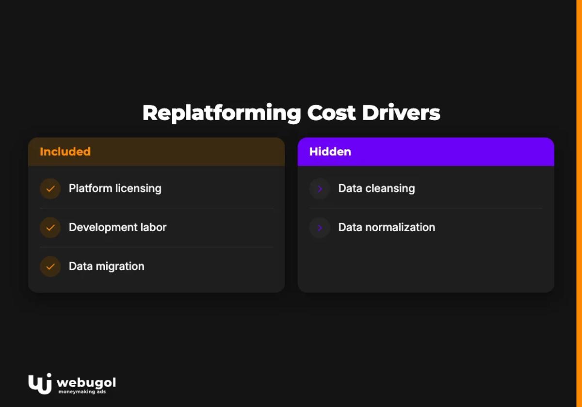 Replatforming Cost Drivers